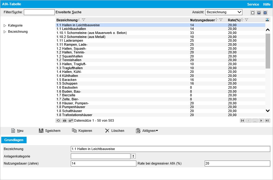 AfA-Tabelle 0
