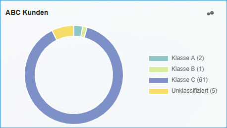Arbeitsplatzbereich 5