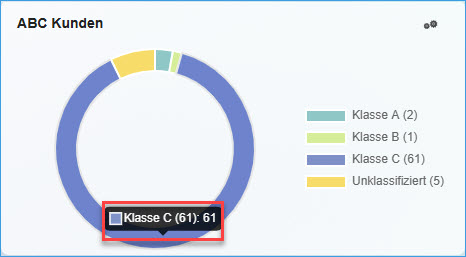 Arbeitsplatzbereich 6