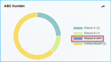 Arbeitsplatzbereich 7