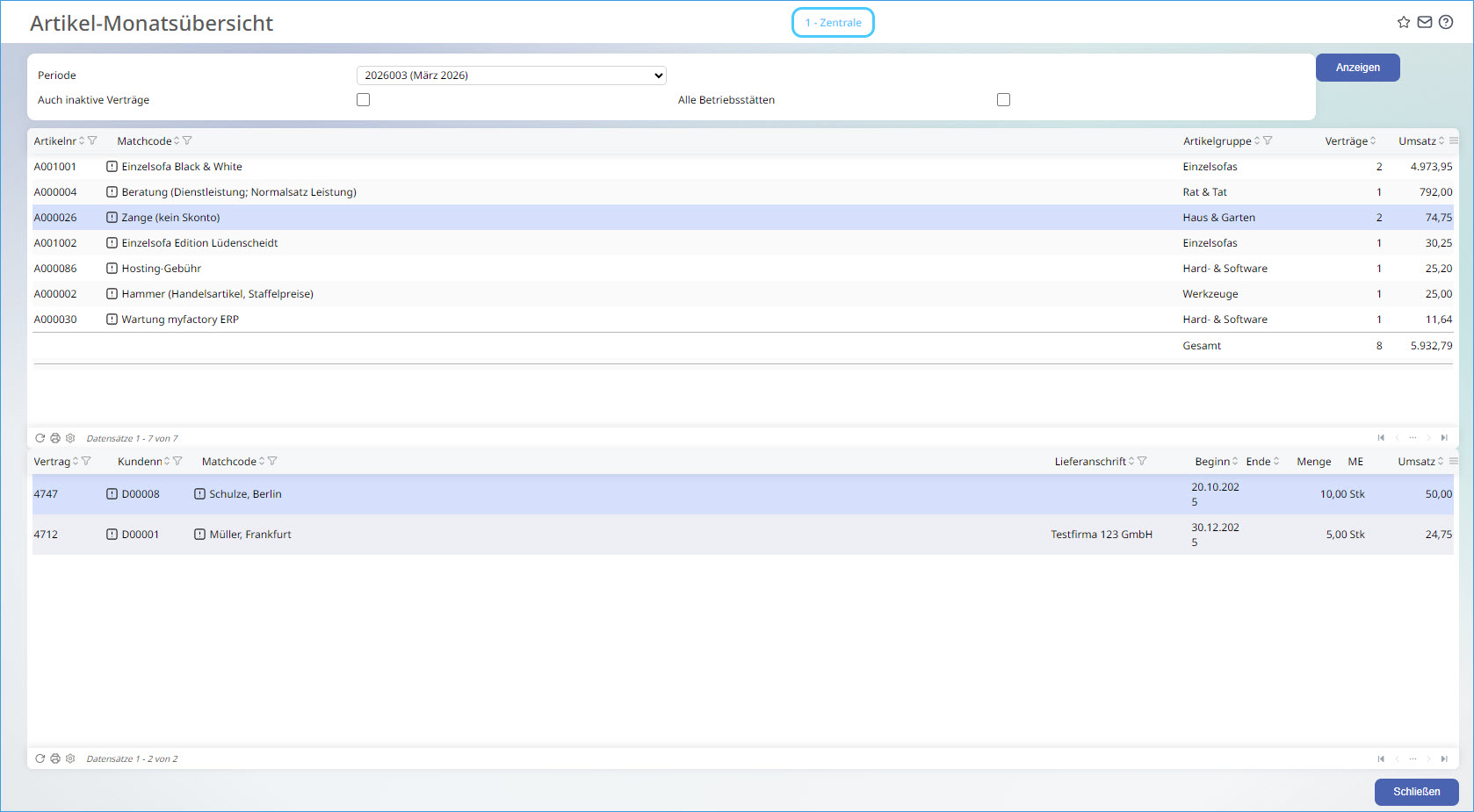 Artikel-Monatsübersicht 0