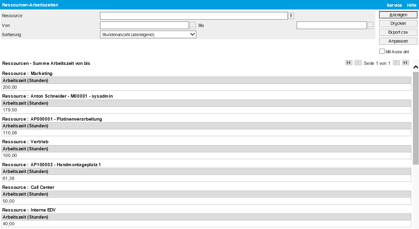 Ressourcen-Arbeitszeiten 0