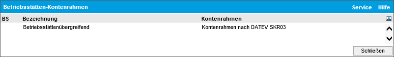 Betriebsstätten-Kontenrahmen 0