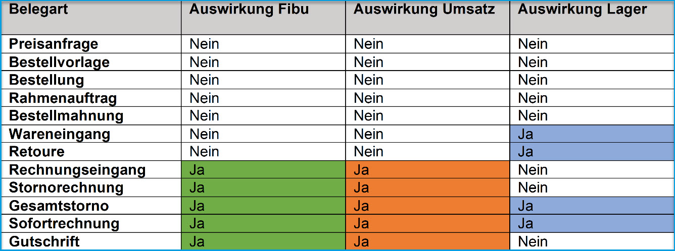 Einkaufsbelegerfassung 2
