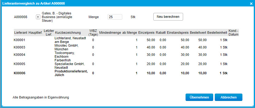 Lieferantenvergleich 0