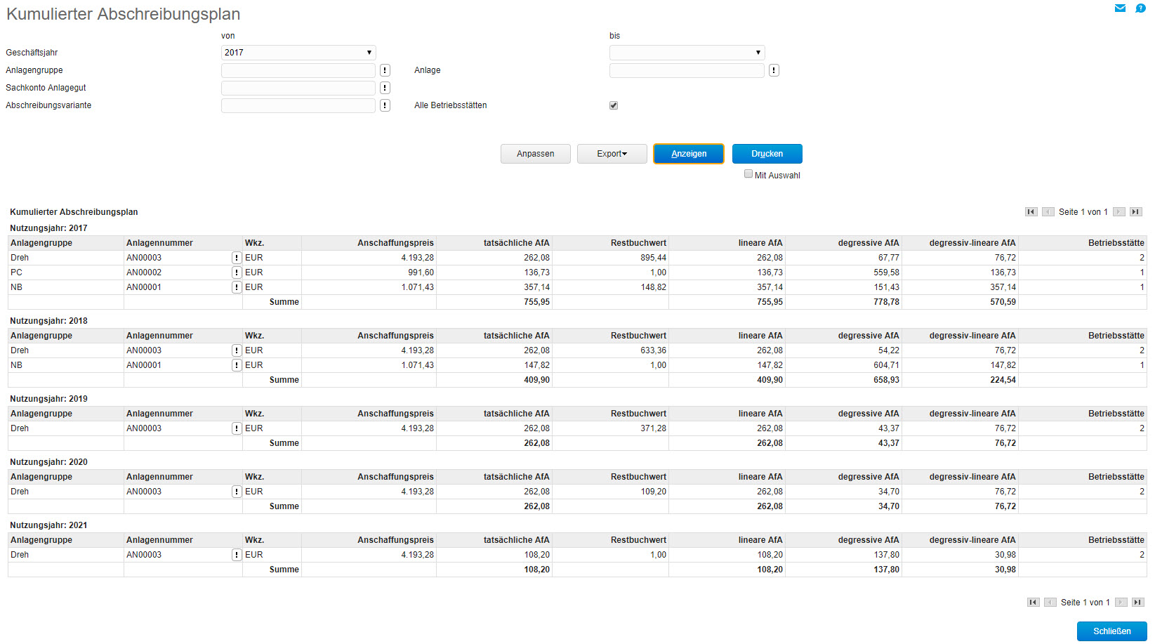 Kumulierter Abschreibungsplan 0