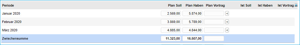 Budgetwerte 2