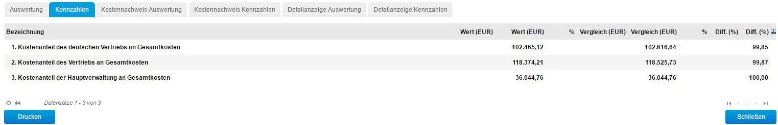 Kostenstellen-Auswertung 4