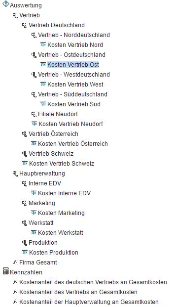 KSt.-Auswertung-Definition 9