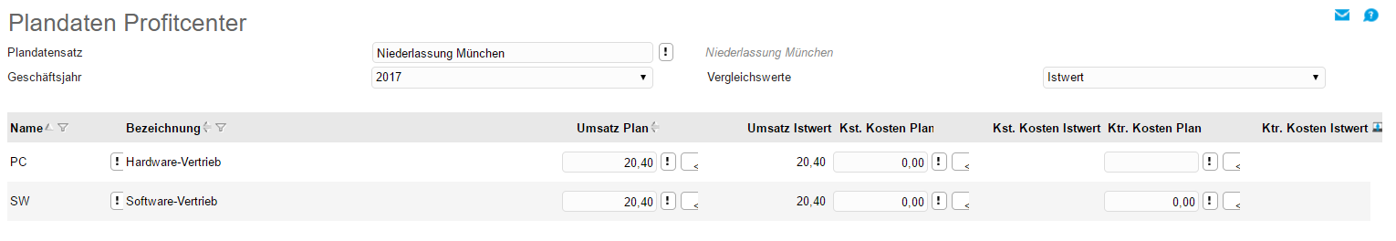 Plandaten Profitcenter 0