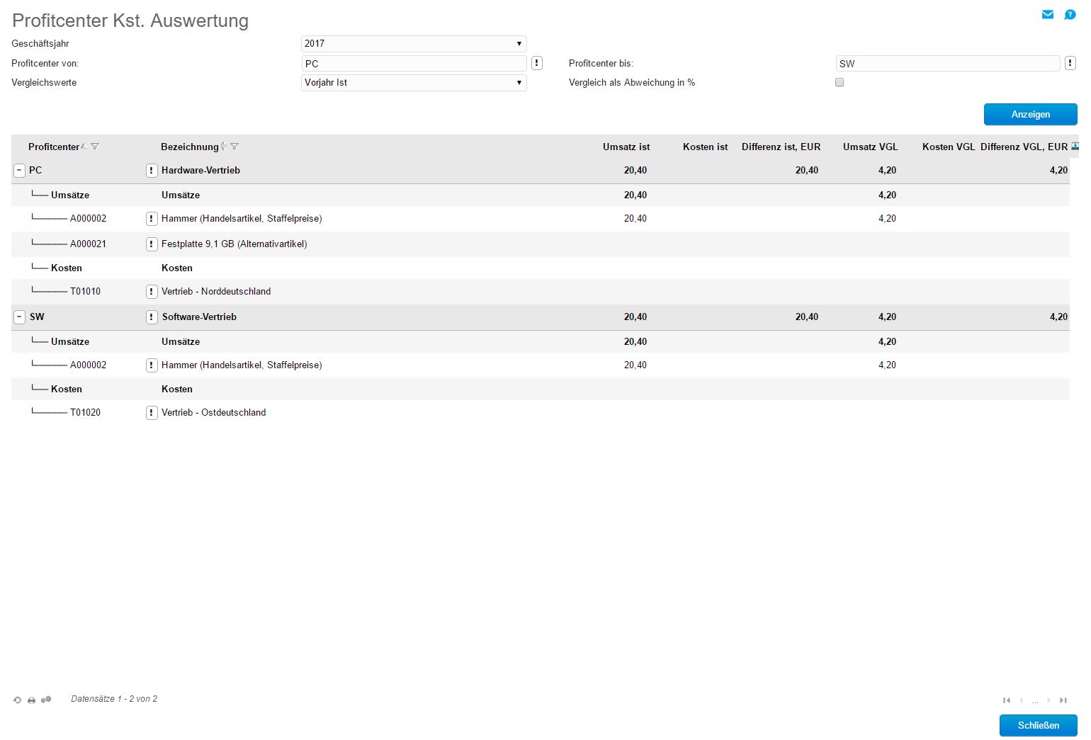Profitcenter Kst.  0