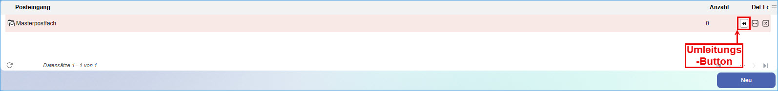 Gemeinsame Postfächer 4