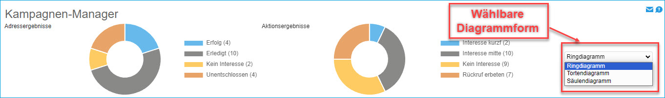 Kampagnen-Manager 1