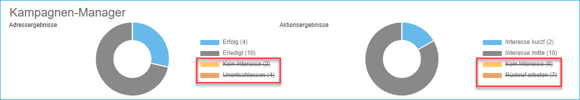 Kampagnen-Manager 2