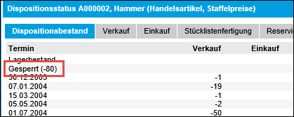 Konsignationslieferung 4