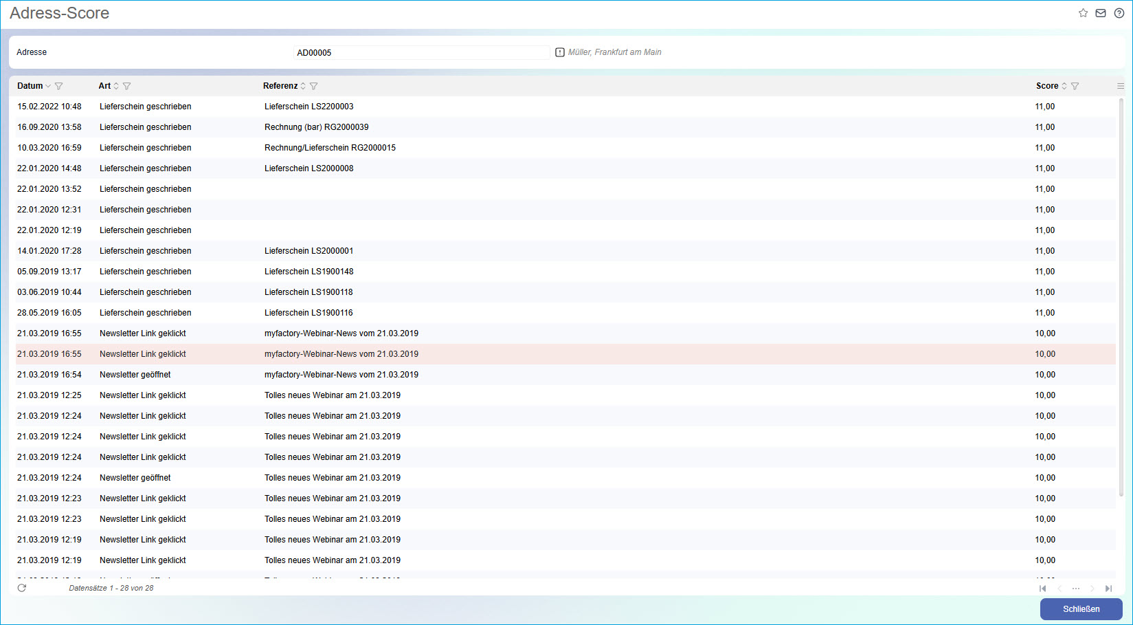 CRM: Marketing-Score: Funktionsweise mit Beispielen 9