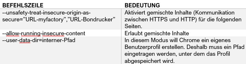 Myfactory.POS: Kassenhardware installieren 3