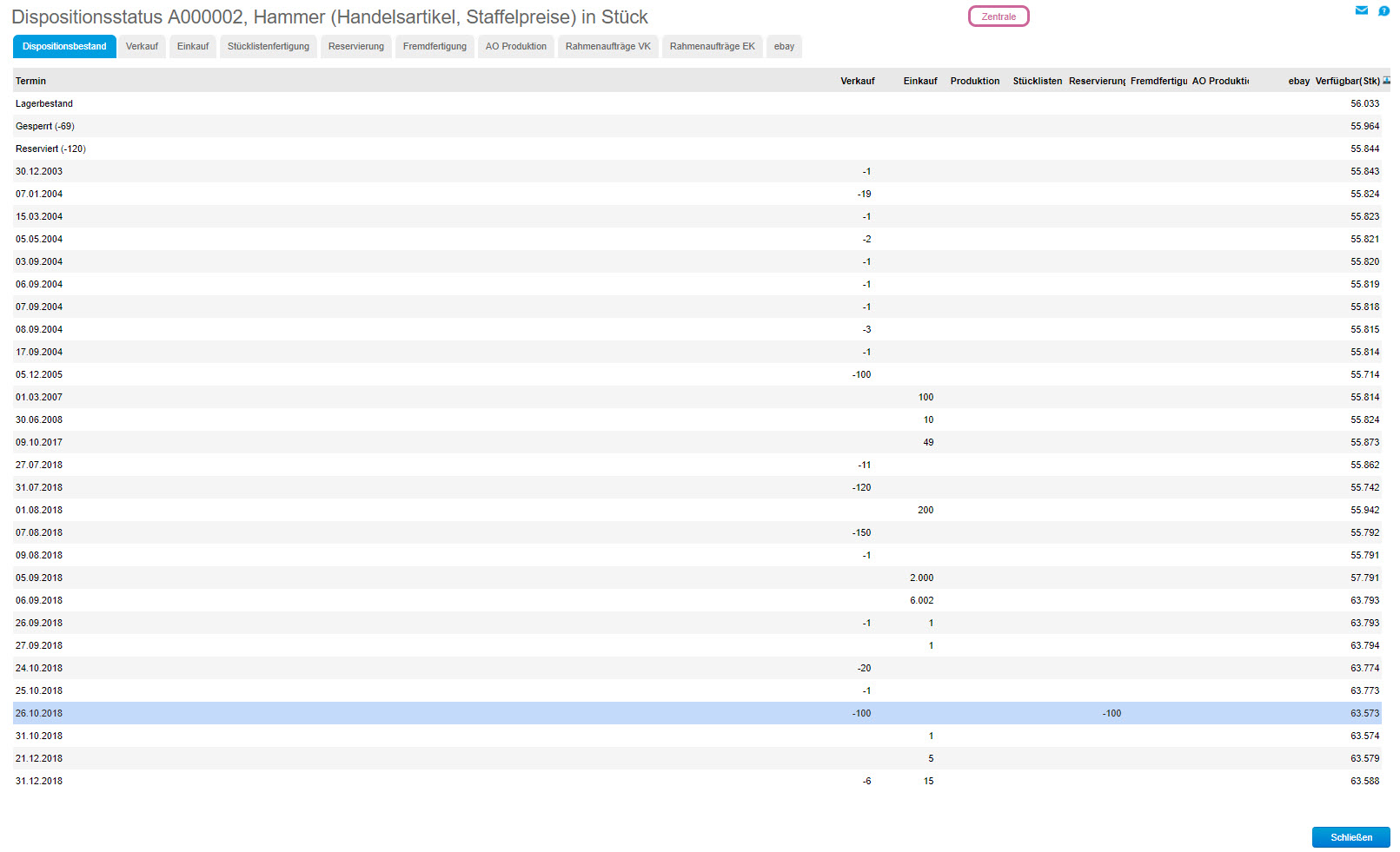 Reservierung für Adressen 4