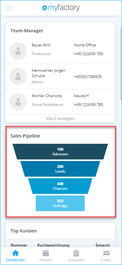 Optionen 2