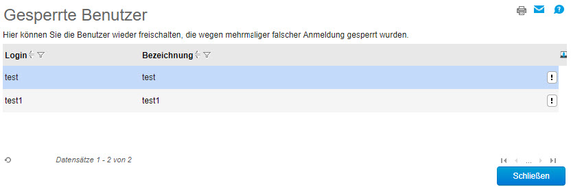 Gesperrte Benutzer 0