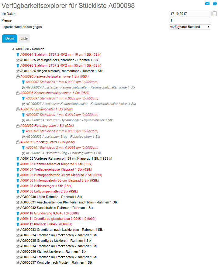 Optionen Verfügbarkeit 0