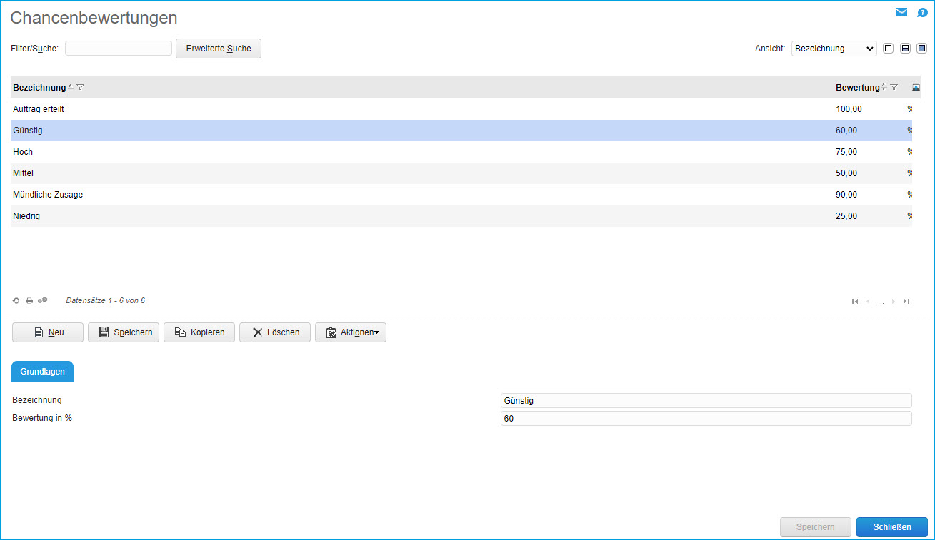 Chancenbewertungen 0