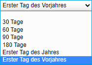 Konfiguration Verkaufsbelegauskunft 5