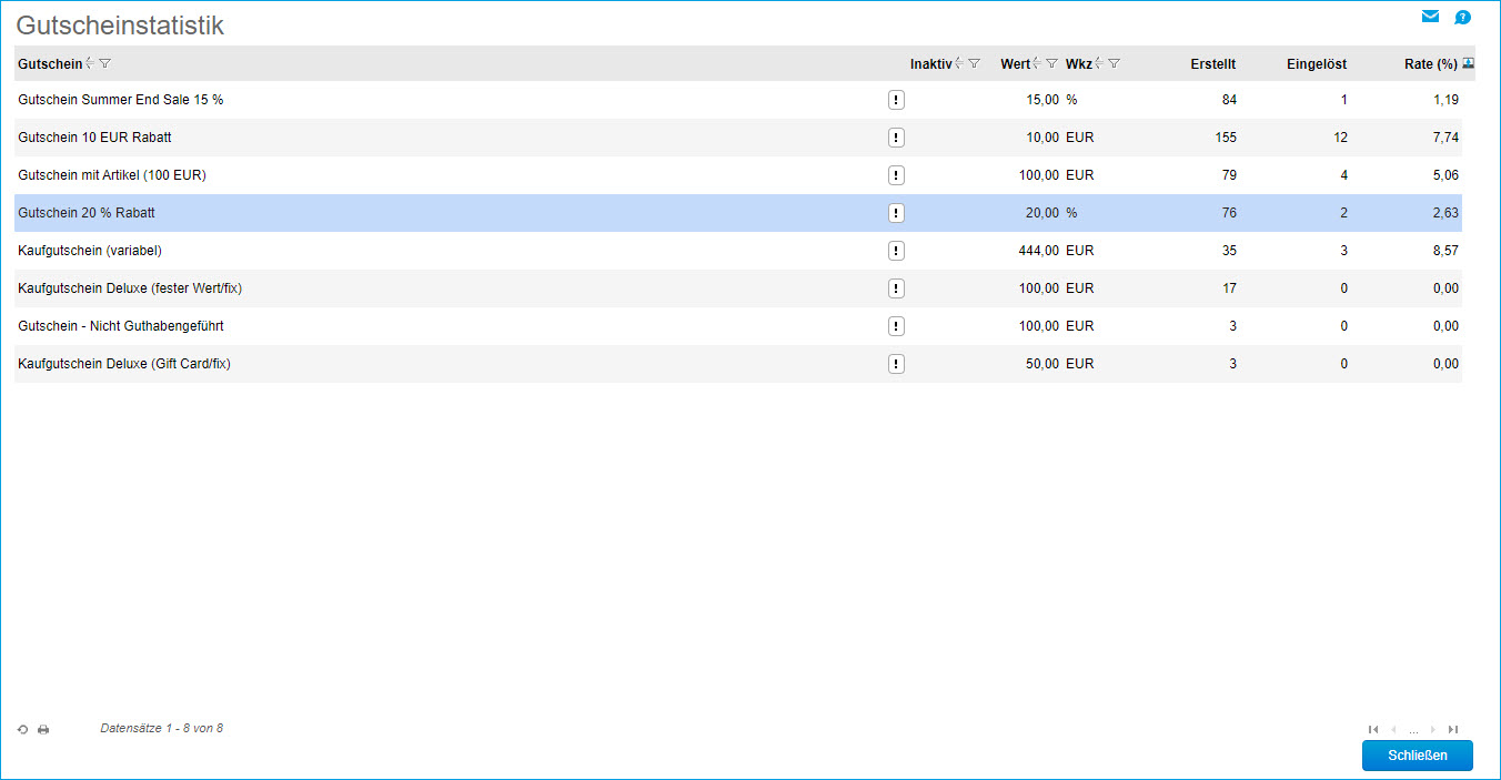 Gutscheinstatistik 0