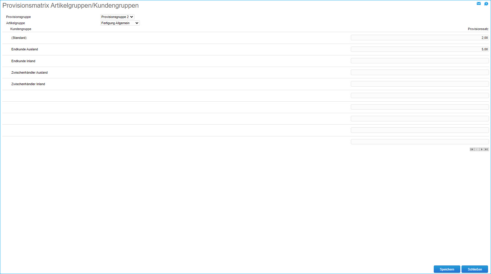 Provisionsgruppen 2
