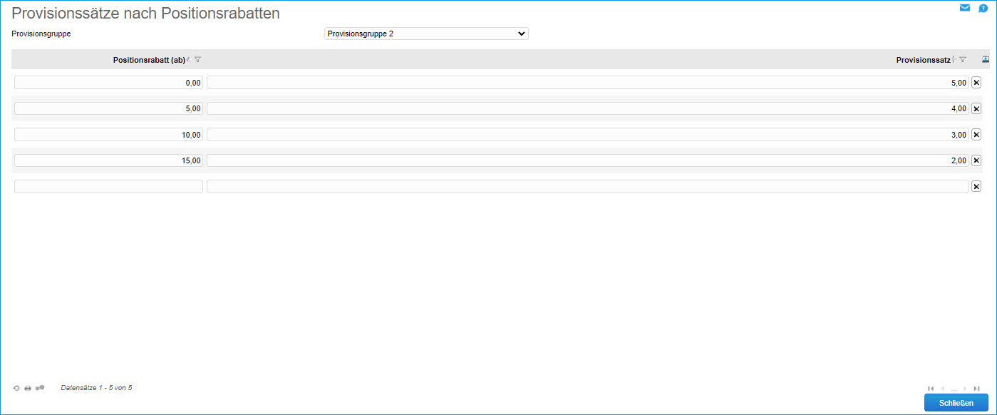 Provisionsgruppen 4