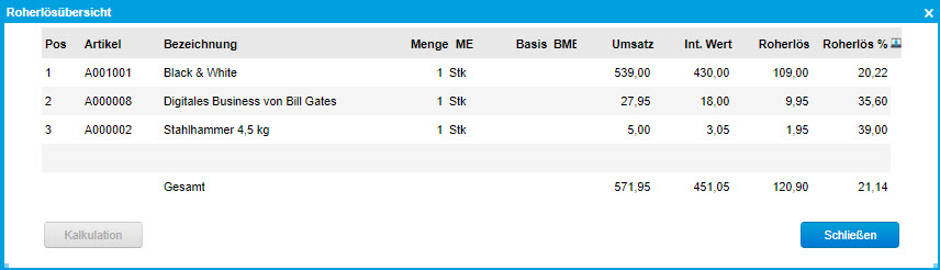 Roherlösübersicht 0