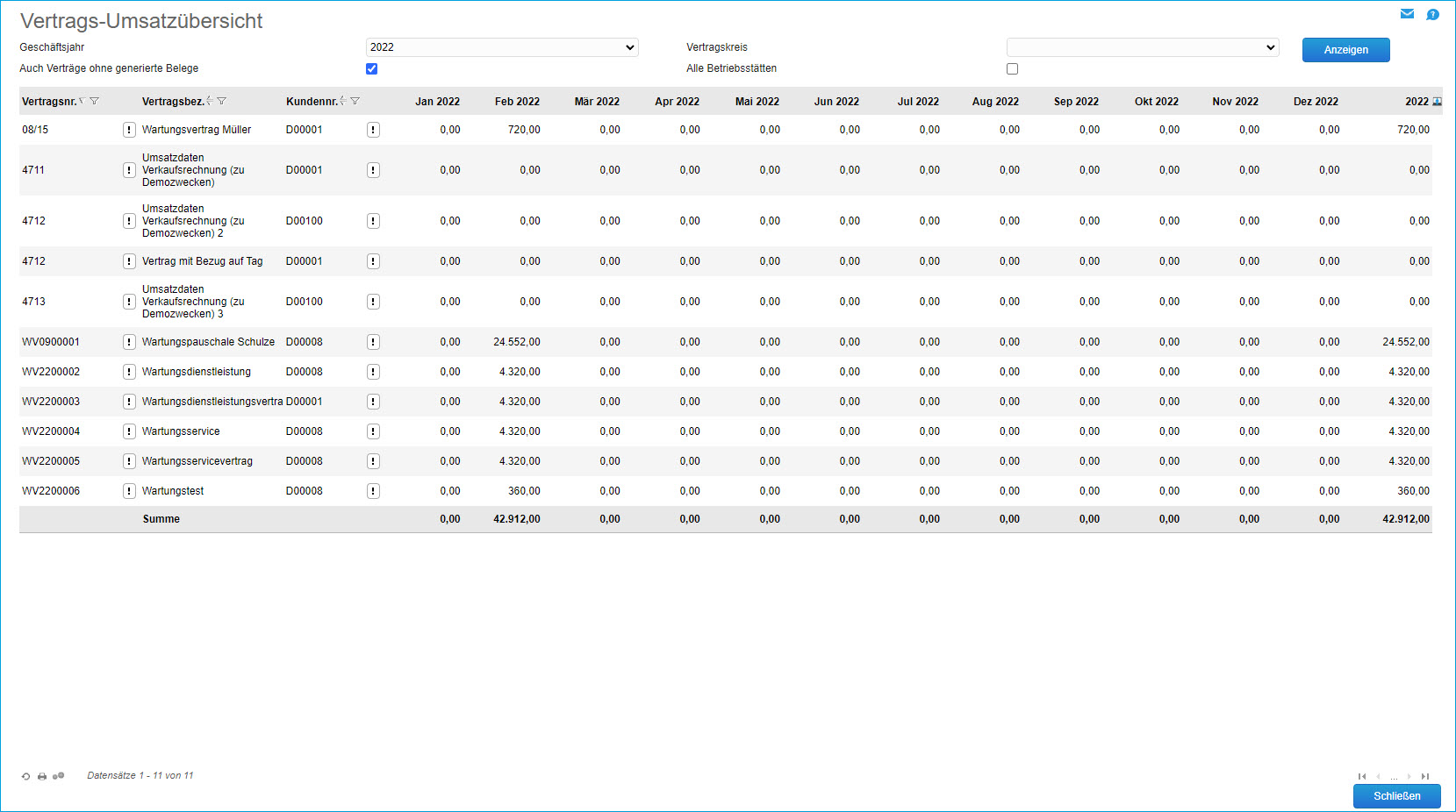 Vertrags-Umsatzübersicht 0